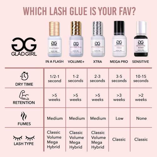 GladGirl Mega Pro Hold Lash Extension Glue for Single Strand Lashes, 5 ml, Volumizing, Low Fumes, Up to 3 Weeks Retention, Fast Drying Time