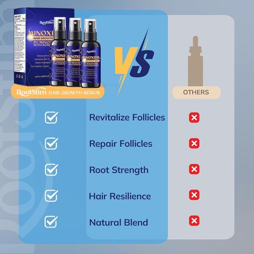 5% Minoxidil Kit for Men and Women – 3-Pack Beard Growth Kit & Hair Regrowth Spray – Targets Thinning Hairlines, Crowns & Patchy Beards – 180 mL