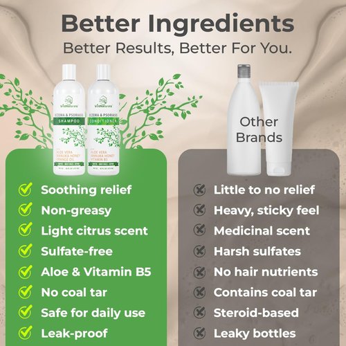 Eczema Psoriasis Shampoo & Conditioner Set for Men & Women - Anti Dandruff Shampoo for Dry Scalp & Hair - Seborrheic Dermatitis for Itchy Scalp Treatment - Eczema for Psoriasis