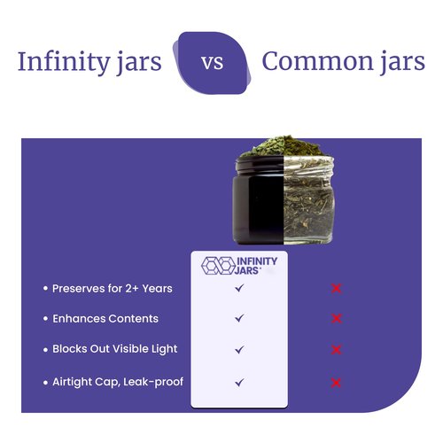 Infinity Jars 30 Ml (1 fl OZ) Glass Lotion Container with Lid, Refillable UV Cosmetic Jar for Creams, DIY, Travel, Body Butter | Small Wide Mouth Empty Lotion Jar, Airtight Cosmetic Container Pack 3