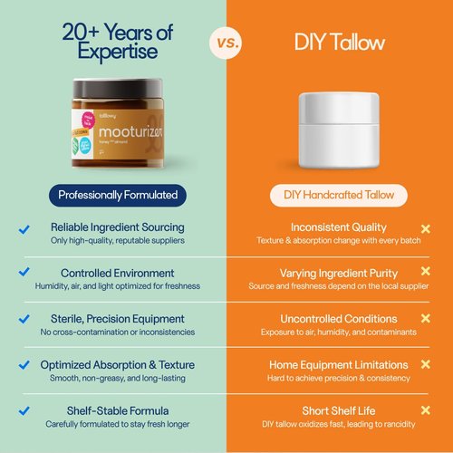 100% Grass-Fed Beef Tallow Balm for Skin – Non-Toxic Whipped Moisturizer for Face & Body – Soothes Dry, Sensitive Skin & Eczema – Honey Almond (4 oz)
