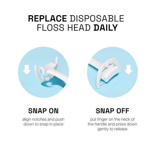 REACH Ultraclean Access Disposable Snap-On Flosser Refill Heads for Proper Oral Care, Mint Flavored, 28 Count (Pack of 5)