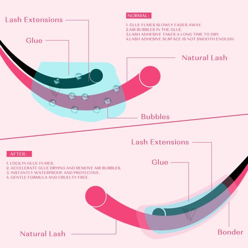 VAVALASH Lash Bonder for Eyelash Extensions Super Lash Bonder for Lash Extensions Glue Accelerator Increase Lash Retention Accelerate Drying Time Water Oil Proof Professional Eyelash Supplies(15ml)