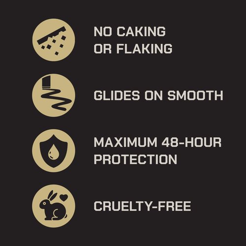 Duke Cannon Supply Co. Anti-Perspirant Deodorant for Men 3 oz. Sawtooth, 2 Pack - Unique Masculine Scent, Odor Control & Soothe Skin