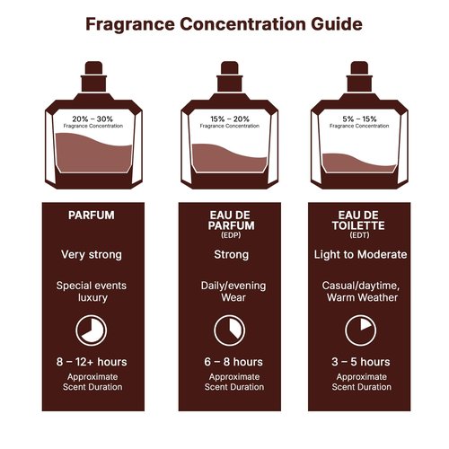 Lattafa Velvet Oud for Unisex Eau de Parfum Spray, 3.4 Ounce