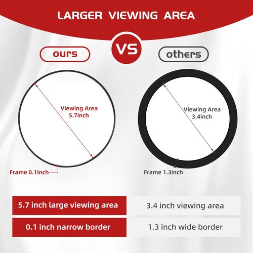 JJhxr 10X Makeup Magnifying Mirror, Round 6inch Travel Magnified Mirror with 3 Suction Cups Mounting, 10X Handheld Travel Magnification and Tweezers Kit, Use for Blackhead/Blemish Removal