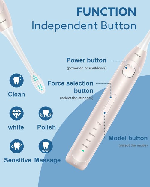 Operan Electric Toothbrush for Adults and Kids Rechargeable Sonic Toothbrush with 5 Modes 2-Min Smart Timer IPX7 Waterproof 40,000 VPM Motor with 8 Brush Heads & Travel Case (Champagne, 1Pack)