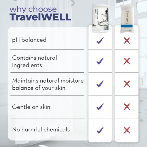 Travelwell Rectangular Bar Soap - Individually Wrapped Hotel-Style Bars - Compact Travel Soap for Toiletry Kits - Bulk Toiletries for Hotels & Care Kits - Pack of One Hundred, 0.5 lb