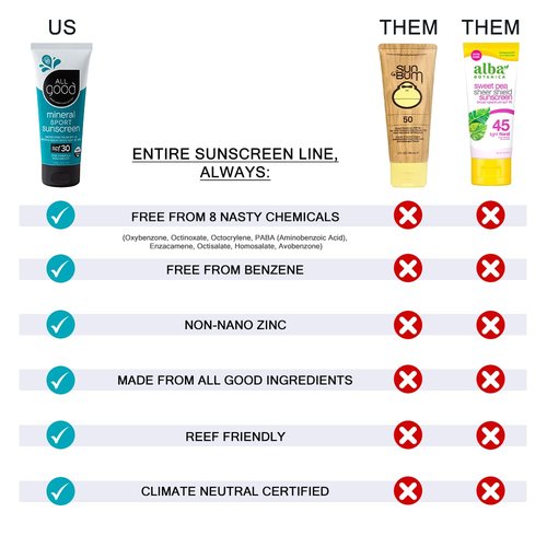All Good Baby & Kids Mineral Face & Body Sunscreen - UVA/UVB Broad Spectrum, Coral Reef Friendly, Water Resistant, Zinc Oxide - SPF 50 Butter Stick & SPF 30 Lotion