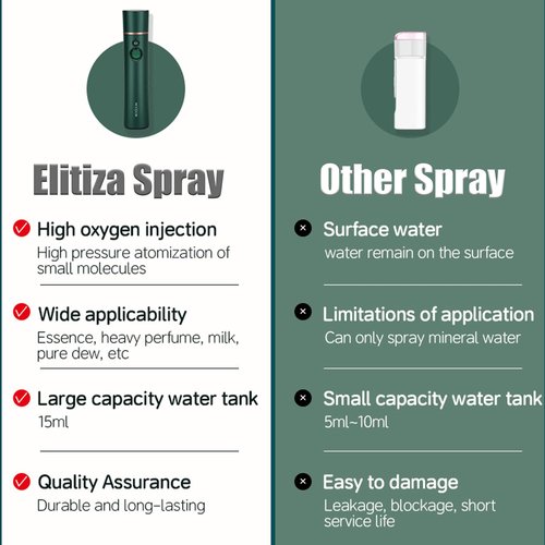 Elitzia Oxygen Facial Machine Oxygen Injection Skin Care Spa Nano Facial Mister Hydration Anti Aging Nourishing Handheld Atomizer Face Care Improve Absorption Portable Mist Sprayer Women 1PCS ETKD88SA