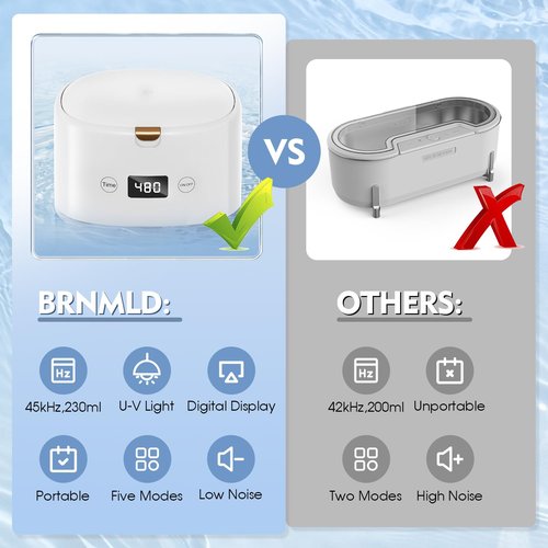 BRNMLD Ultrasonic Retainer Cleaner, 45kHz Sonic Retainer Cleaner Machine Dental Cleaning Pod for Dentures, Mouth Guards, Braces, Toothbrush Heads, Jewelry, 5 Modes for All Dental Appliances (White)