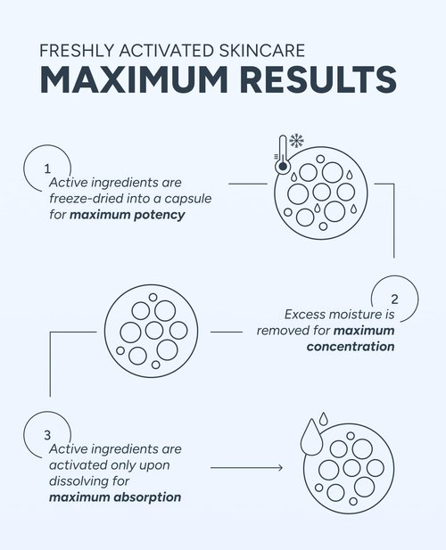 Healmize Pure Hyaluronic Melting Snowball Capsule (30ea) – 99.5% Pure Hyaluronic Acid – One Capsule Delivers 1.6 Bottles Worth of Serum Hydration – For Sensitive Skin, Freeze-Dried Format