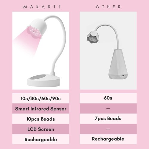 Makartt Gel Top Coat, No Wipe Top Coat Glossy Shine Finish Long Lasting 10ML Soak Off Bundle With UV Nail Lamp Luminoza 10W Rechargeable LED Light with Sensor for Acrylic Nail Extension Flash Cure