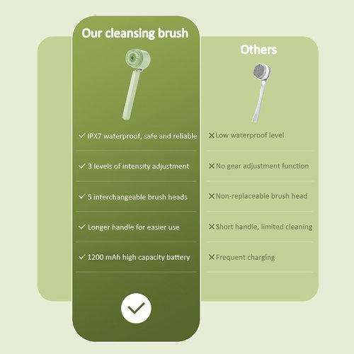 5-in-1 Electric Cleansing Brush, Rechargeable Body Brush with Long Handle, IPX7 Waterproof Back Scrubber with 3 Intensities Adjustable for Cleansing, Exfoliation, Foot Scrubbing and Massage (Green)