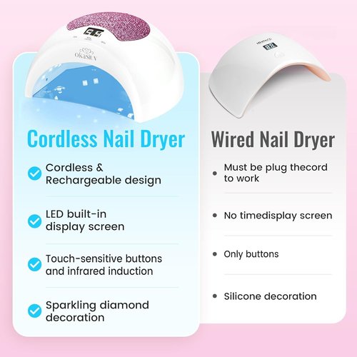 Okasiuv Rechargeable UV LED Nail Lamp with Diamond Design & Touch Control - 3 Timer Settings, Fast Curing for All Gel Polishes, Portable UV Nail Dryer for Professional Salon & Home (Pink)