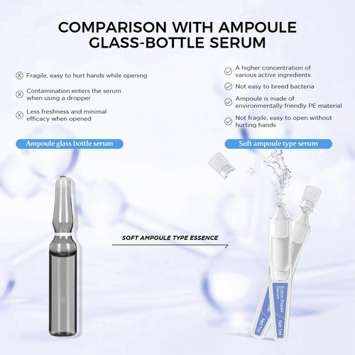 BACHERI Ectoin Repair Face Serum Ampoules # 30 Pcs/Box - Deep Moisture & Anti-Aging Serum with Beta-Glucan, Glycerin, and Hyaluronic Acid – Hydration, Soothes & Protects All Skin