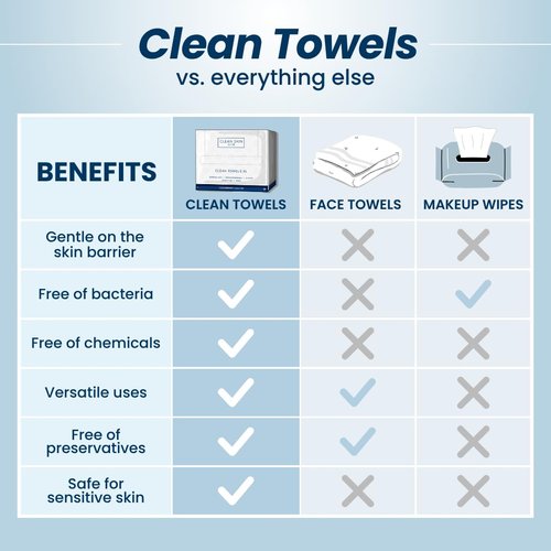 Clean Skin Club Clean Towels®, 100% USDA Biobased Face Towel, Disposable Face Towelette, Eczema Association Accepted, Makeup Remover Dry Wipes, Ultra Soft, 25 ct per pack, 4 Packs, 100 Ct Total