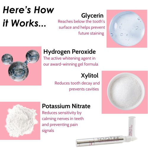 Novashine Teeth Whitening Pen, 2ml 6% Hydrogen Peroxide, Up to 15 whitening Treatments
