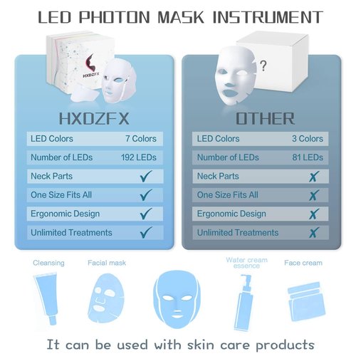HXDZFX LED FACIAL LIGHT THERAPY MASK-Led Face Mask Light Therapy, 7 Led Light Therapy Facial Skin Care Mask - Blue & Red Light for Acne Photon Mask - Skin Care Mask for Face and Neck.White
