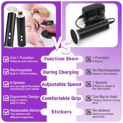 Electric Foot Callus Remover, Electric Foot File Speed Adjustment & Direction of Rotation Controller, Pedicure Tools for Feet with 20Pcs Replacement Sandpaper and 10Pcs Barrel Sandpaper