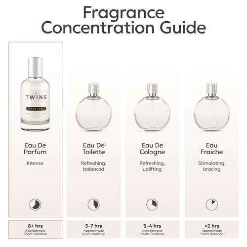 TWINS - Impression by Bac. Roug. 540 - Luxury Perfume For Women - Clean Ingredients, Paraben Free, Cruelty Free, Vegan Spray - Eau De Parfum Spray - Sensuelle Rouge - Fragrance 1.7 fl. Oz. (50ml)