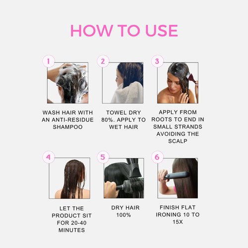 KERAZON Intensive Brazilian Hair BTX Smoothing Treatment 8oz 236ml For All Hair Types, Thermal Activated Hair Mask Damaged Hair and Long Lasting Volume And Frizz Control