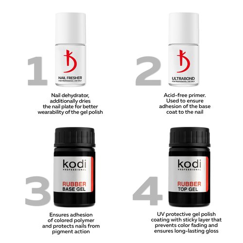 kodi professional Rubber Base and Top Coat Gel Polish UV LED - Base Coat & Top Coat Set Nails Manicure Kit Gel Nail Polish for Long-Lasting Nails (2 x 14 ml)