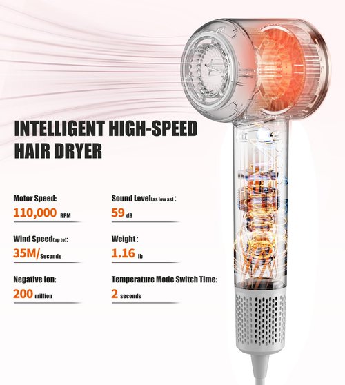 High Speed Hair Dryer, Blow Dryer with Magnetic Concentrator for Fast Drying, Low Noise Thermo-Control Professional Lightweight Hair Dryer for Women