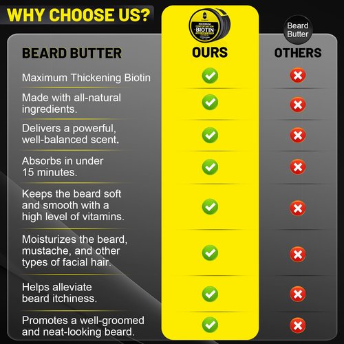 Beard Butter,Maximum Concentration Biotin,with Castor Oil and Argan & Jojoba Oils, Promotes Beard Growth, Styles, Strengthens & Softens Beards ,Unruly Beards While Relieving Itch,2 Ounce*2 (2 Pack)