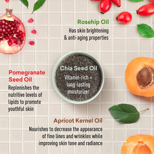 Anti Aging Nutritive Serum | Anti Wrinkle Facial Serum | Facial Skincare Serum for Men and Woman | Combat Dark and Age Spots | Just Nutritive | 1 Fl Oz
