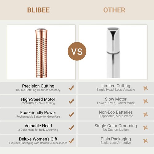 BLIBEE Facial Hair Removal for Women, Rechargeable Hair Removal Device, Painless Face Electric Razor/Shaver for Lip, Arms, Face, Peach Fuzz (Gold)