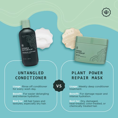 Sienna Naturals - Plant Power Repair Mask - Deep Conditioner for Damaged & Dry Hair - Strengthens, Hydrates & Repairs with Baobab Protein & Coconut Oil - Clean, Vegan Formula - 8 fl oz