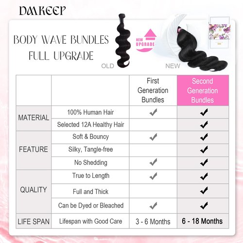 DMKEEP 12A Human Hair Bundles 22 Inch Body Wave Bundles Human Hair 100% Unprocessed Brazilian Raw Virgin Hair Single Bundle Quick Weave Human Hair Extensions Natural Color