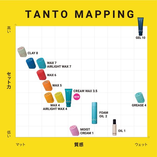 Nakano Styling Tanto Hair Wax 5-90g