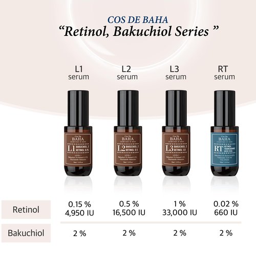 Retinol 0.15% Bakuchiol 2% Serum - Plant-Based Retinol Alternative - Facial Serum for Smooth Skin Texture - Suitable for All Skin Types, 1 Fl Oz (30ml) (Pack of 2)