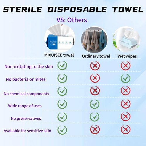 Disposable face towel.MIXUISEE thick and soft face towels. 100% cotton face cloths.facial towels 130% thickness.Remove makeup and cleansing.Suitable for sensitive skin.(360 pieces)