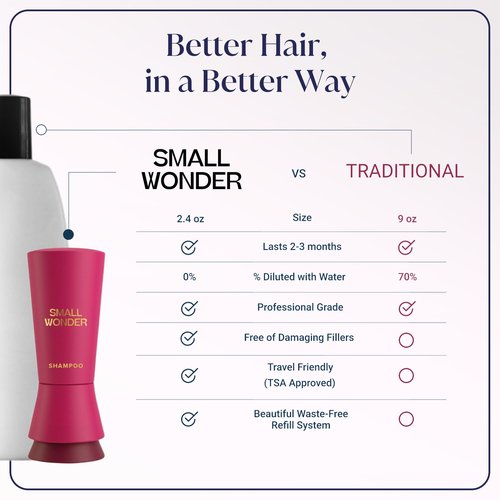 SMALL WONDER® Signature Powder Shampoo Refill | 2.4oz (50–80 Washes) | Sulfate-Free, Paraben-Free, Color-Safe | Eco-Friendly, Travel & Refillable Formula