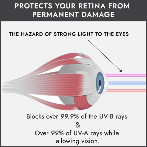 Super Sunnies UV Eye Protection FDA Compliant, Tanning Bed Goggles, Red Light Therapy Glasses - Random