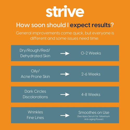 Strive Mens Face Moisturizer, Dark Circle Brightening, Anti Aging Mens Face Lotion with 4% Niacinamide+, Hyaluronic Acid & Ceramides, Hydrating Fragrance Free Skin Care Face Cream - 1.7 fl oz.