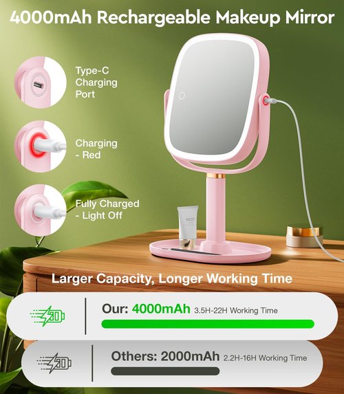 Glowtop Height Adjustable Lighted Makeup Mirror with Lights and Magnification, 1X 20X Magnifying Mirror with Light 4000mAh Rechargeable, Tray Base and Phone Stand for Desk, Gifts for Women (Pink)