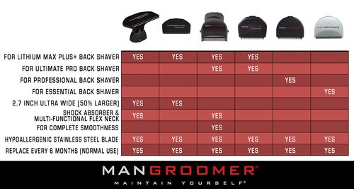 MANGROOMER Sku 255-48 Professional Premium Replacement Head