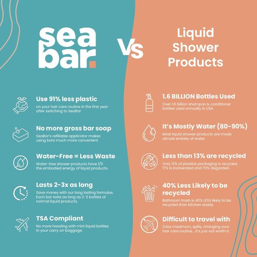 SeaBar Shampoo & Conditioner Bar Set - All Natural Hair Shampoo - Vegan, Sulfate-Free, Eco Friendly Zero Waste Reusable Packaging with Travel Containers, SeaBreeze