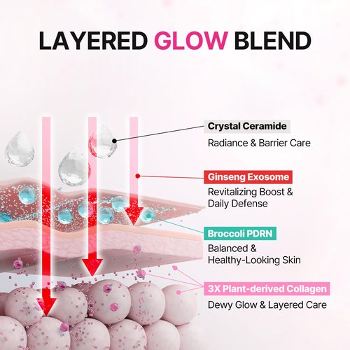 FROM ZERO EX-PDRN Glow Serum, Double Capsule Formula, 3.38 fl. oz., Korean Glass Skin, Hydration, Broccoli PDRN, Jinseng Exosomes, 3X Collagen, Ceramide, Niacinamide, Black Pink Face Moisturizing
