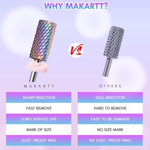 Makartt Nail Drill Bits, 7Pcs Tungsten Carbide Diamond Ceramic Nail Drill Bit Set For Acrylic Nails 3/32 Drill Bits Bundle With 300Pcs #80#150#240 Grits Nail Drill Bits Sanding Bands