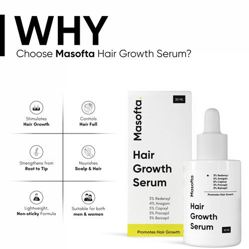 Masofta Hair Growth Serum For Promoting Hair Growth & Controlling Hair Fall With 3% Redensyl, 5% Capixyl, 4% Anagain, 3% Procapil & Rosemary & Biotin, For Both Men & Women, 50 ml (Pack of 1) White