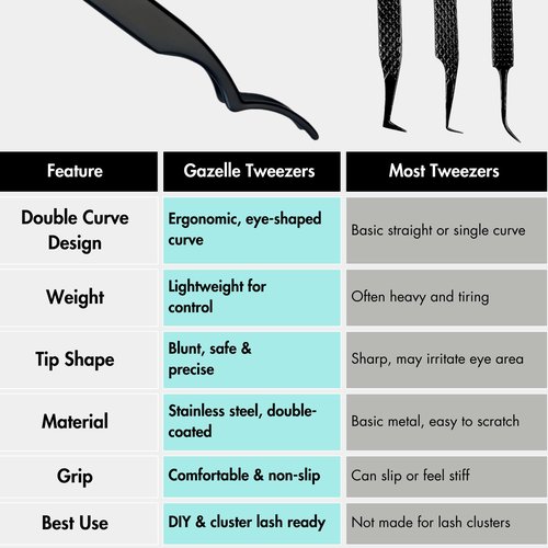 Gazelle Double Curve Precision Master Tweezers for eyelash extensions | Stainless Steel, Anti-Slip Grip for DIY Lashes & Lash Clusters, – Eyelash Tweezers Ideal for Lash Clusters & Volume Lashes