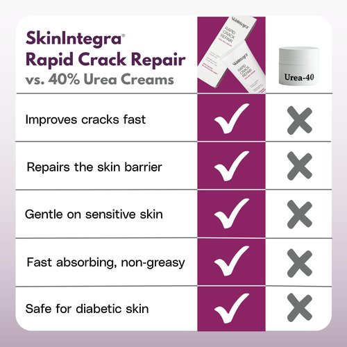 SkinIntegra Rapid Crack Repair Cream, 25% Urea with Lactic Acid, Heals Cracked Heels and Diabetic Feet, Post-Surgery Scar Care, Fragrance-Free Barrier Cream, 3 oz