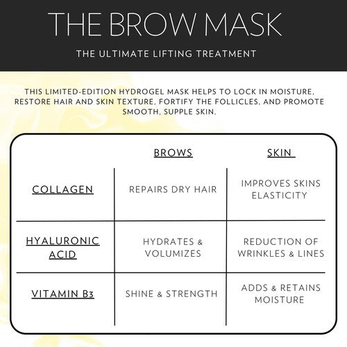 Sarah Maxwell Beauty Brow Mask: Ultimate Nourishing & Hydrating Treatment – Natural Brow Revitalizer for Full & Vibrant Appearance - 10 Pack