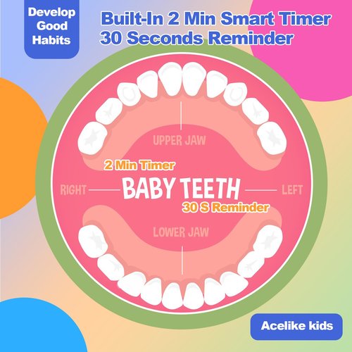 Acelike UV Self Clean Kids & Toddlers Electric Toothbrush | Improve Safe and Hygiene | Soft Bristles | Easy-Grip Silicone Handle | 4 Modes & 2-Min Timer | One Charge Last 60 Days | Age 3+ (Blue)