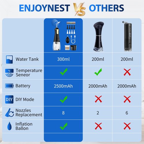 Electric Water Powered Earwax Removal Kit - 4 Pressure Modes - Safe Cleaning & Flushing Tool, Waterproof USB Rechargeable Ear Cleaner with Basin & 8 Replaceable Nozzles - IPX7